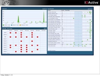 Friday, October 11, 13
 