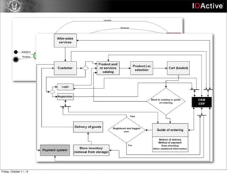 Friday, October 11, 13
 