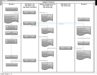 Friday, October 11, 13
 