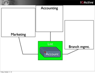 Marketing
Accounting
Branch mgmt.
List
AccountAccountAccountAccountAccount
Friday, October 11, 13
 