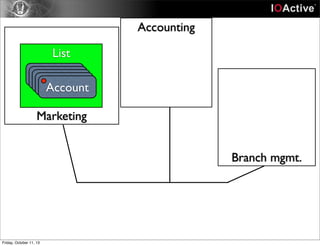 Marketing
Accounting
Branch mgmt.
List
AccountAccountAccountAccountAccount
Friday, October 11, 13
 