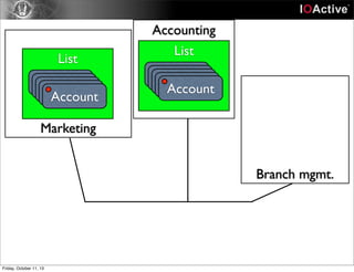 Marketing
Accounting
Branch mgmt.
List
AccountAccountAccountAccountAccount
List
AccountAccountAccountAccountAccount
Friday, October 11, 13
 
