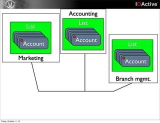 Marketing
Accounting
Branch mgmt.
List
AccountAccountAccountAccountAccount
List
AccountAccountAccountAccountAccount
List
AccountAccountAccountAccountAccount
Friday, October 11, 13
 