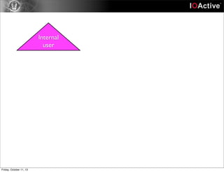 Internal
user
Friday, October 11, 13
 