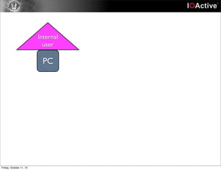 Internal
user
PC
Friday, October 11, 13
 
