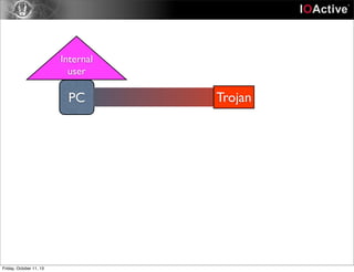 Internal
user
PC Trojan
Friday, October 11, 13
 