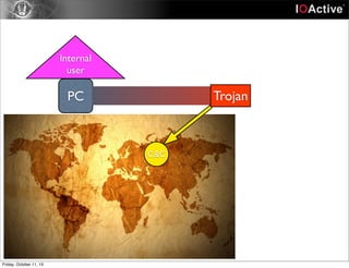 Internal
user
PC Trojan
C&C
Friday, October 11, 13
 