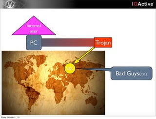 Internal
user
PC Trojan
C&C
Bad Guys(tm)
Friday, October 11, 13
 