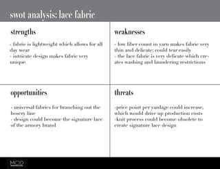 swot analysis: lace fabric
strengths weaknesses
opportunities threats
- fabric is lightweight which allows for all
day wear
- intricate design makes fabric very
unique
- low fiber count in yarn makes fabric very
thin and delicate; could tear easily
- the lace fabric is very delicate which cre-
ates washing and laundering restrictions
- universal fabrics for branching out the
hosery line
- design could become the signature lace
of the armory brand
-price point per yardage could increase,
which would drive up production costs
-knit process could become obsolete to
create signature lace design
 