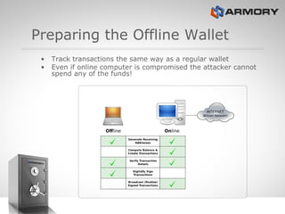 Preparing the Offline Wallet <ul><li>Track transactions and balances the same way as a regular wallet </li></ul><ul><li>Ev...