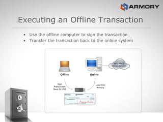 Executing an Offline Transaction <ul><li>Use the offline computer to sign the transaction </li></ul><ul><li>Transfer the t...