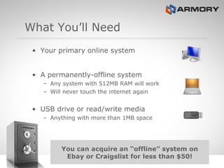 <ul><li>Your primary online system </li></ul><ul><li>A permanently-offline system </li></ul><ul><ul><li>Any system with 51...