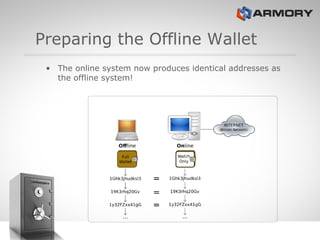 Preparing the Offline Wallet <ul><li>The online system now produces identical addresses as the offline system! </li></ul>