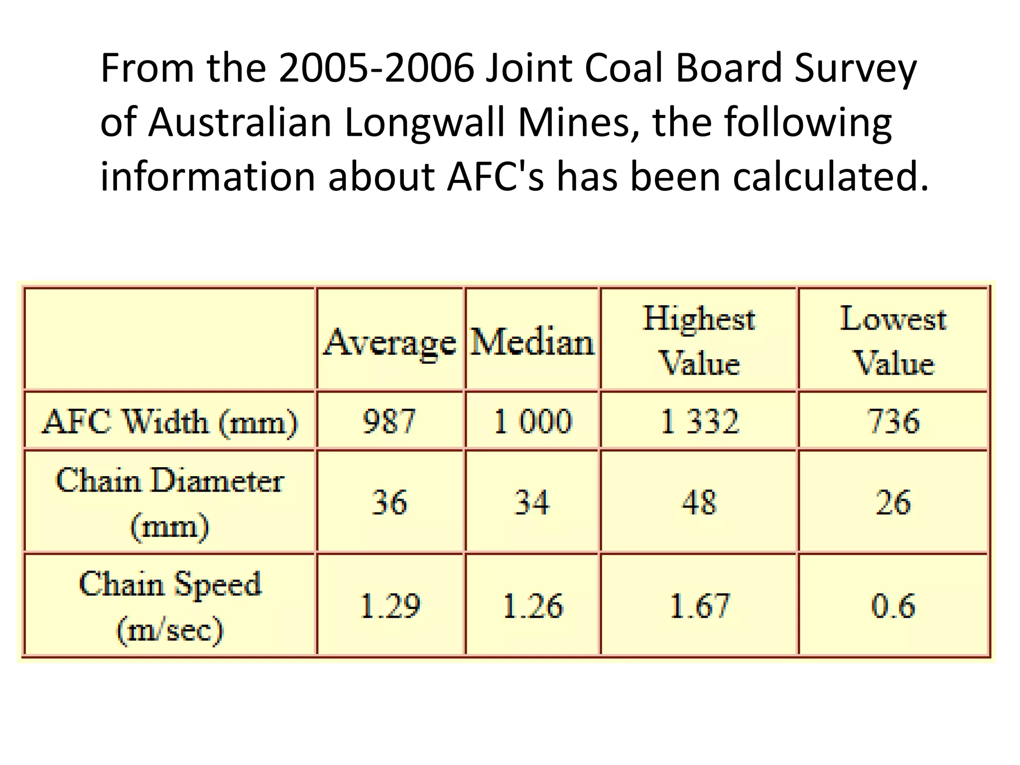 From the 2005-2006 Joint Coal Board Survey
of Australian Longwall Mines, the following
information about AFC's has been calculated.
 