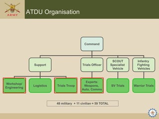 13 January 2015: Armoured Trials and Development Unit | PDF