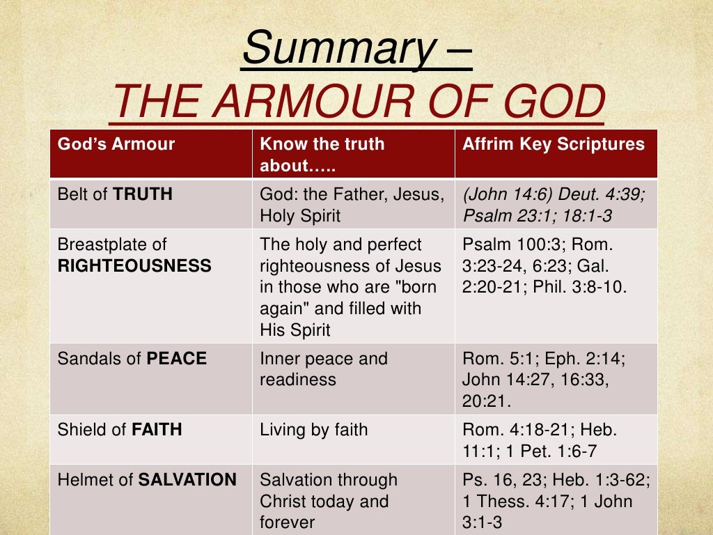 Armour of God