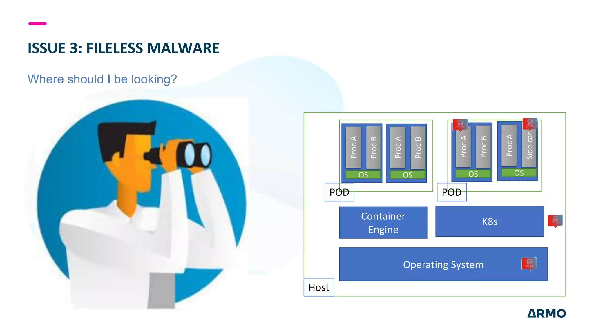 ISSUE 3: FILELESS MALWARE
Where should I be looking?
Host
Operating System
Container
Engine
K8s
POD
OS
Proc
A
Proc
B
OS
Proc
A
Proc
B
OS
Proc
A
Proc
B
OS
Proc
A
Side
car
POD
 