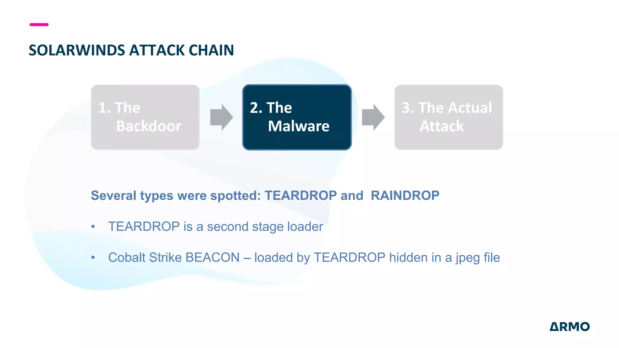 1. The
Backdoor
2. The
Malware
3. The Actual
Attack
Several types were spotted: TEARDROP and RAINDROP
• TEARDROP is a second stage loader
• Cobalt Strike BEACON – loaded by TEARDROP hidden in a jpeg file
SOLARWINDS ATTACK CHAIN
 