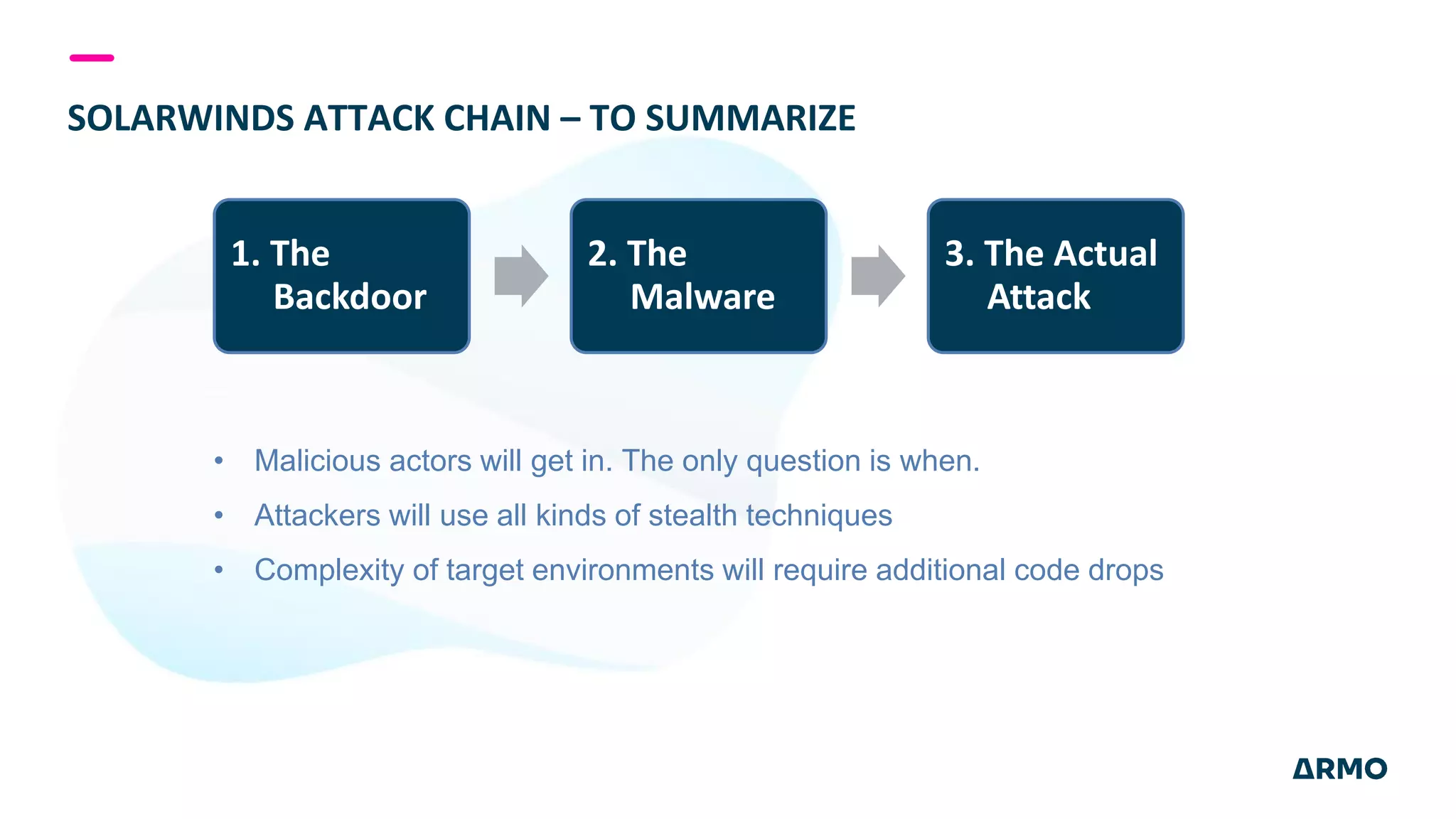 1. The
Backdoor
2. The
Malware
3. The Actual
Attack
SOLARWINDS ATTACK CHAIN – TO SUMMARIZE
• Malicious actors will get in. The only question is when.
• Attackers will use all kinds of stealth techniques
• Complexity of target environments will require additional code drops
 