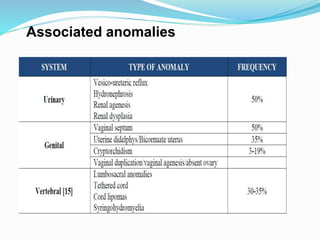 Associated anomalies
 
