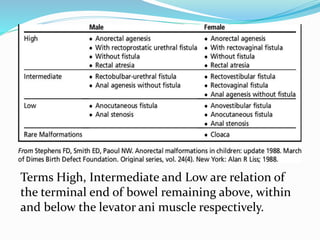 Terms High, Intermediate and Low are relation of
the terminal end of bowel remaining above, within
and below the levator ani muscle respectively.
 