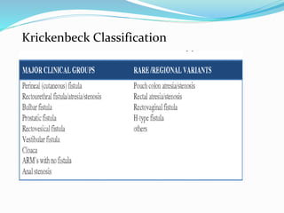 Krickenbeck Classification
 