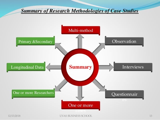 case study research slideshare