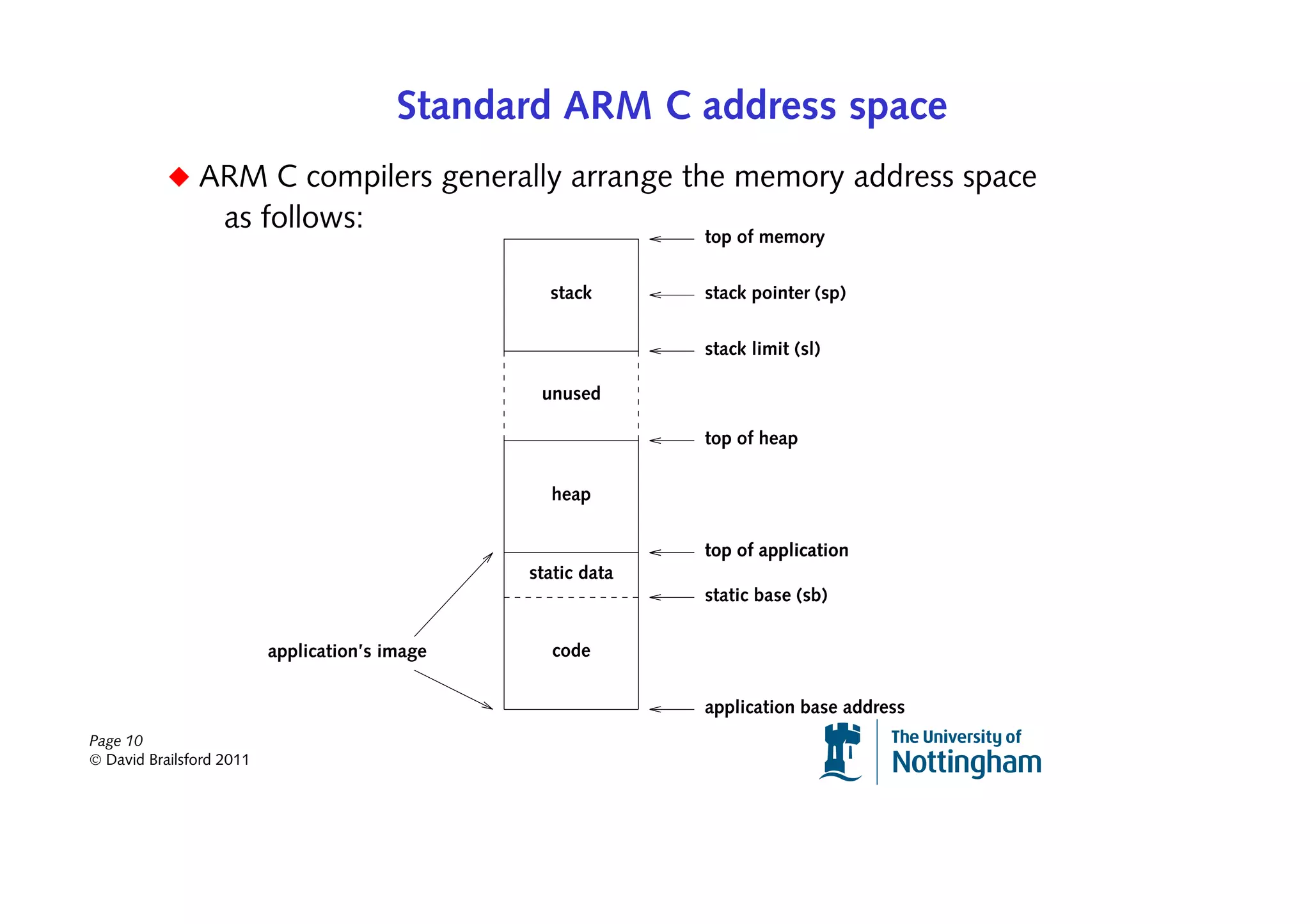 Standard ARM C address space
           ◆ ARM C compilers generally arrange the memory address space
                   as follows:                                top of memory


                                                  stack       stack pointer (sp)


                                                              stack limit (sl)

                                                 unused

                                                              top of heap


                                                  heap


                                                              top of application
                                                static data
                                                              static base (sb)


                          application’s image     code


                                                              application base address
Page 10
© David Brailsford 2011
 