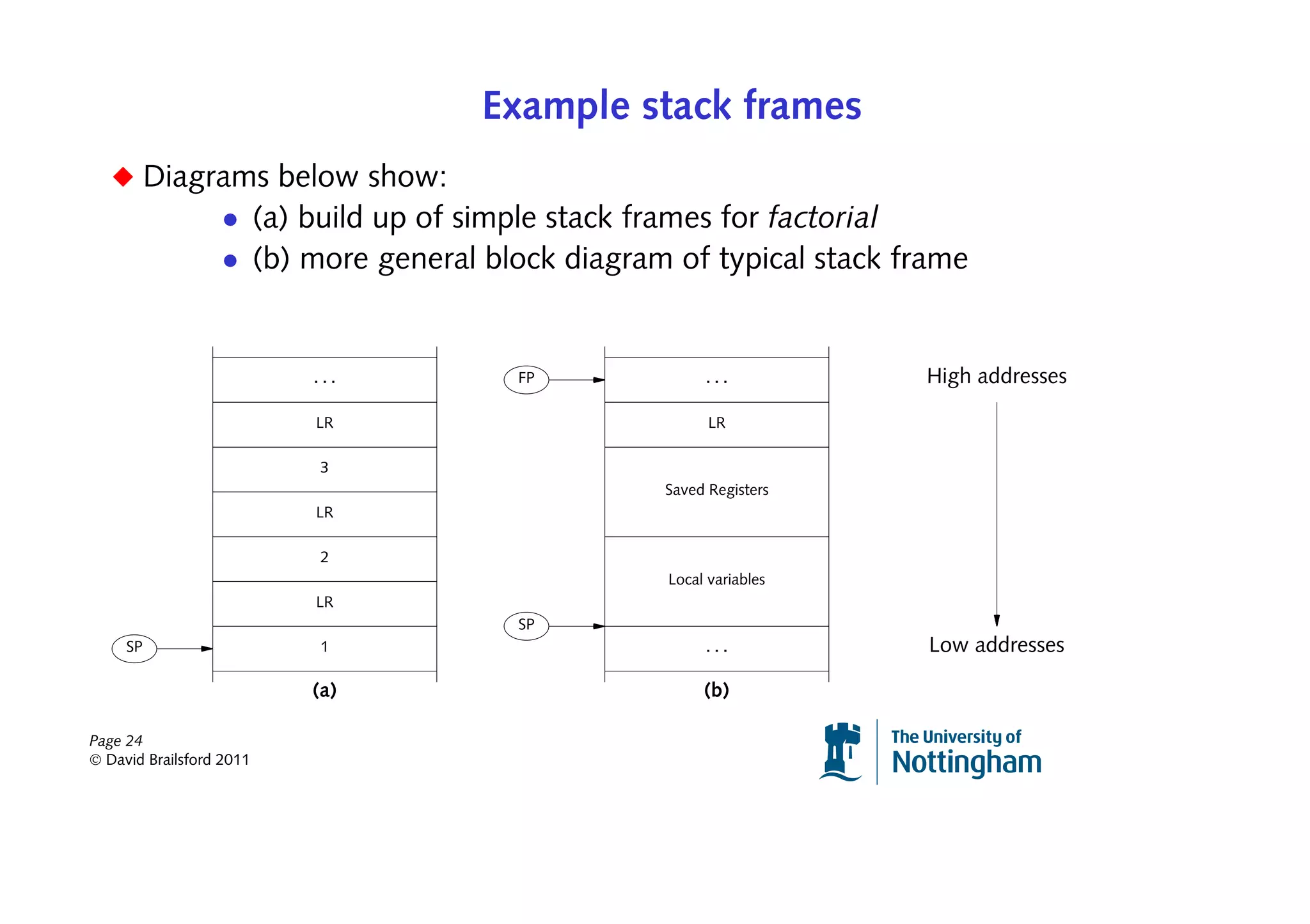 Example stack frames
   ◆ Diagrams below show:
                          (a) build up of simple stack frames for factorial
                          (b) more general block diagram of typical stack frame


                              ...            FP              ...           High addresses

                              LR                              LR

                               3
                                                        Saved Registers
                              LR

                               2
                                                        Local variables
                              LR
                                             SP
     SP                        1                             ...            Low addresses

                              (a)                            (b)

Page 24
© David Brailsford 2011
 