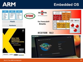 18TM 1839v10 The ARM Architecture
Embedded OS
 