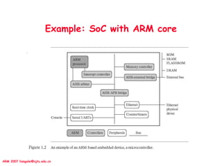 ARM 2007 liangalei@sjtu.edu.cn
Example: SoC with ARM core
•
 