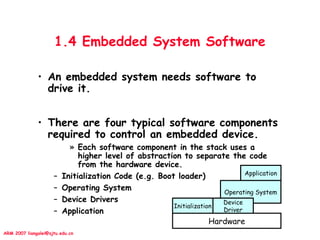 ARM 2007 liangalei@sjtu.edu.cn
Operating System
1.4 Embedded System Software
• An embedded system needs software to
drive it.
• There are four typical software components
required to control an embedded device.
» Each software component in the stack uses a
higher level of abstraction to separate the code
from the hardware device.
– Initialization Code (e.g. Boot loader)
– Operating System
– Device Drivers
– Application
Hardware
Initialization
Device
Driver
Application
 