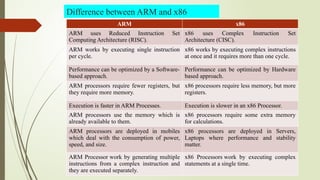 Difference between ARM and x86
ARM x86
ARM uses Reduced Instruction Set
Computing Architecture (RISC).
x86 uses Complex Instruction Set
Architecture (CISC).
ARM works by executing single instruction
per cycle.
x86 works by executing complex instructions
at once and it requires more than one cycle.
Performance can be optimized by a Software-
based approach.
Performance can be optimized by Hardware
based approach.
ARM processors require fewer registers, but
they require more memory.
x86 processors require less memory, but more
registers.
Execution is faster in ARM Processes. Execution is slower in an x86 Processor.
ARM processors use the memory which is
already available to them.
x86 processors require some extra memory
for calculations.
ARM processors are deployed in mobiles
which deal with the consumption of power,
speed, and size.
x86 processors are deployed in Servers,
Laptops where performance and stability
matter.
ARM Processor work by generating multiple
instructions from a complex instruction and
they are executed separately.
x86 Processors work by executing complex
statements at a single time.
 