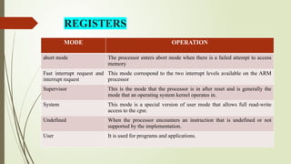 REGISTERS
MODE OPERATION
abort mode The processor enters abort mode when there is a failed attempt to access
memory
Fast interrupt request and
interrupt request
This mode correspond to the two interrupt levels available on the ARM
processor
Supervisor This is the mode that the processor is in after reset and is generally the
mode that an operating system kernel operates in.
System This mode is a special version of user mode that allows full read-write
access to the cpsr.
Undefined When the processor encounters an instruction that is undefined or not
supported by the implementation.
User It is used for programs and applications.
 