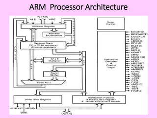 Comprehensive Overview of ARM Processor Architecture and Development ...