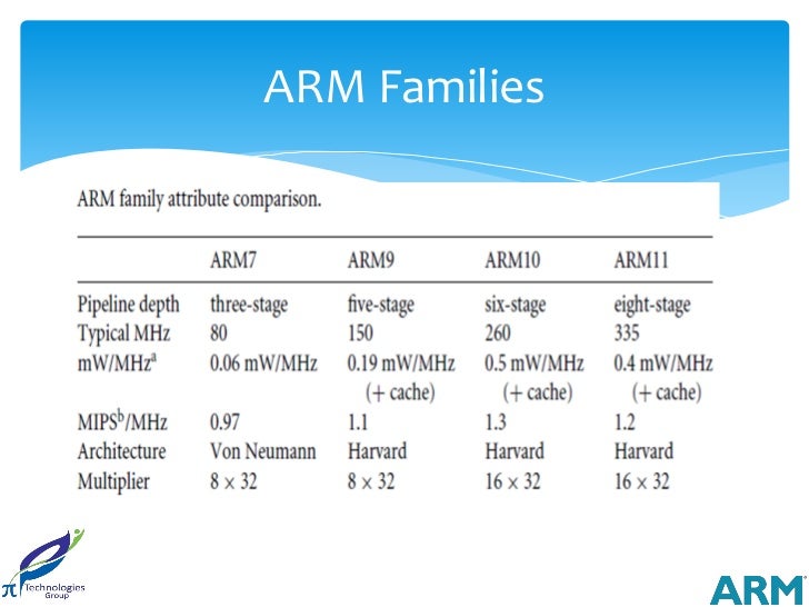 Arm processor architecture awareness session pi technologies