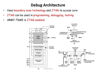 ARM Processors | PPT