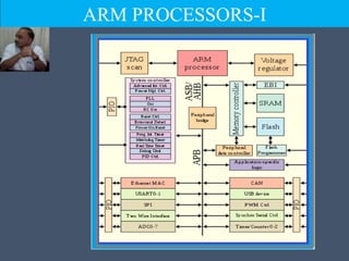 ARM PROCESSORS-I
 