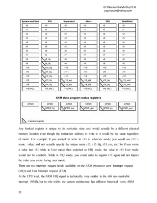 Dr.Y.NarasimhaMurthyPh.D
yayavaram@yahoo.com
15
Any banked register is unique to its particular state and would actually be a different physical
memory location even though the instruction address to write to it would be the same regardless
of mode. For example, if you wanted to write to r13 in whatever mode, you would use r13 =
some_ value, and not actually specify the unique name r13, r13_fiq, r13_svc, etc. So if you wrote
a value into r13 while in User mode then switched to FIQ mode, the value in r13 User mode
would not be available. While in FIQ mode, you could write to register r13 again and not impact
the value you wrote during user mode.
There are two interrupt request levels available on the ARM processor core- interrupt request
(IRQ) and Fast Interrupt request (FIQ).
At the CPU level, the ARM FIQ signal is technically very similar to the x86 non-maskable
interrupt (NMI), but its role within the system architecture has different historical roots. ARM
 