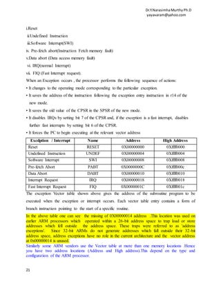 Dr.Y.NarasimhaMurthyPh.D
yayavaram@yahoo.com
21
i.Reset
ii.Undefined Instruction
iii.Software Interrupt(SWI)
iv. Pre-fetch abort(Instruction Fetch memory fault)
v.Data abort (Data access memory fault)
vi. IRQ(normal Interrupt)
vii. FIQ (Fast Interrupt request).
When an Exception occurs , the processor performs the following sequence of actions:
• It changes to the operating mode corresponding to the particular exception.
• It saves the address of the instruction following the exception entry instruction in r14 of the
new mode.
• It saves the old value of the CPSR in the SPSR of the new mode.
• It disables IRQs by setting bit 7 of the CPSR and, if the exception is a fast interrupt, disables
further fast interrupts by setting bit 6 of the CPSR.
• It forces the PC to begin executing at the relevant vector address
Excdption / Interrupt Name Address High Address
Reset RESET 0X00000000 0Xffff0000
Undefined Instruction UNDEF 0X00000004 0Xffff0004
Software Interrupt SWI 0X00000008 0Xffff0008
Pre-fetch Abort PABT 0X0000000C 0Xffff000c
Data Abort DABT 0X00000010 0Xffff0010
Interrupt Request IRQ 0X00000018 0Xffff0018
Fast Interrupt Request FIQ 0X0000001C 0Xffff001c
The exception Vector table shown above gives the address of the subroutine program to be
executed when the exception or interrupt occurs. Each vector table entry contains a form of
branch instruction pointing to the start of a specific routine.
In the above table one can see the missing of 0X00000014 address .This location was used on
earlier ARM processors which operated within a 26-bit address space to trap load or store
addresses which fell outside the address space. These traps were referred to as 'address
exceptions'. Since 32-bit ARMs do not generate addresses which fall outside their 32-bit
address space, address exceptions have no role in the current architecture and the vector address
at 0x00000014 is unused.
Similarly some ARM vendors use the Vector table at more than one memory locations .Hence
you have two address locations (Address and High address).This depend on the type and
configuration of the ARM processor.
 