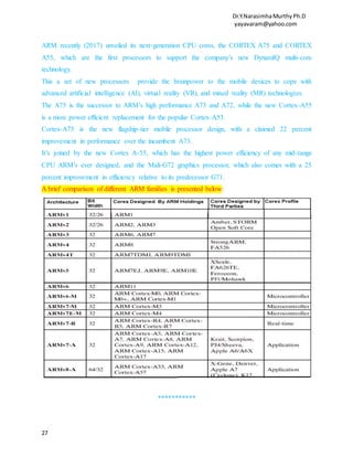 Dr.Y.NarasimhaMurthyPh.D
yayavaram@yahoo.com
27
ARM recently (2017) unveiled its next-generation CPU cores, the CORTEX A75 and CORTEX
A55, which are the first processors to support the company’s new DynamIQ multi-core
technology.
This a set of new processors provide the brainpower to the mobile devices to cope with
advanced artificial intelligence (AI), virtual reality (VR), and mixed reality (MR) technologies.
The A75 is the successor to ARM’s high performance A73 and A72, while the new Cortex-A55
is a more power efficient replacement for the popular Cortex-A53.
Cortex-A75 is the new flagship-tier mobile processor design, with a claimed 22 percent
improvement in performance over the incumbent A73.
It’s joined by the new Cortex A-55, which has the highest power efficiency of any mid-range
CPU ARM’s ever designed, and the Mali-G72 graphics processor, which also comes with a 25
percent improvement in efficiency relative to its predecessor G71.
A brief comparison of different ARM families is presented below:
***********
 
