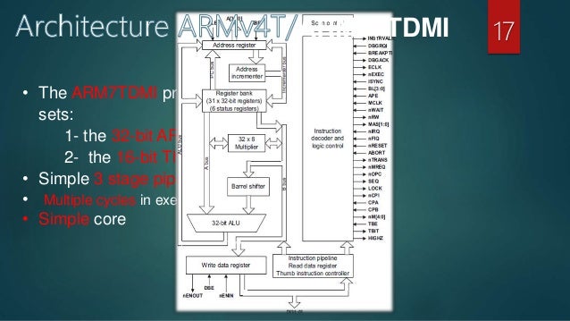 Arm Processors Architectures