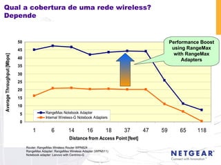 Router: RangeMax Wireless Router WPN824 RangeMax Adapter: RangeMax Wireless Adapter (WPN511) Notebook adapter: Lenovo with Centrino-G Performance Boost using RangeMax with RangeMax Adapters Qual a cobertura de uma rede wireless? Depende 