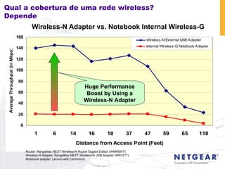 Wireless-N Adapter vs. Notebook Internal Wireless-G Router: RangeMax NEXT Wireless-N Router Gigabit Edition (WNR854T) Wireless-N Adapter: RangeMax NEXT Wireless-N USB Adapter (WN121T) Notebook adapter: Lenovo with Centrino-G Huge Performance Boost by Using a Wireless-N Adapter Qual a cobertura de uma rede wireless? Depende 