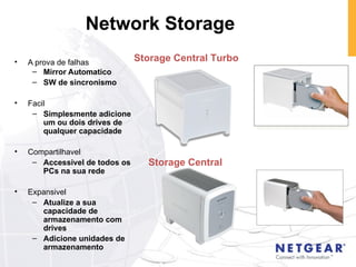 Network Storage A prova de falhas Mirror Automatico SW de sincronismo Facil Simplesmente adicione um ou dois drives de qualquer capacidade Compartilhavel Accessivel de todos os PCs na sua rede  Expansivel Atualize a sua capacidade de armazenamento com drives Adicione unidades de armazenamento Storage Central Storage Central Turbo 