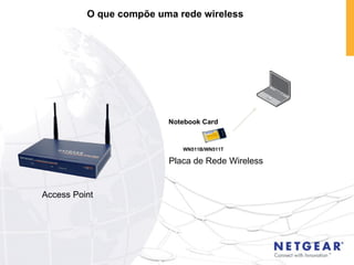 O que compõe uma rede wireless Notebook Card WN511B/WN511T Access Point Placa de Rede Wireless 