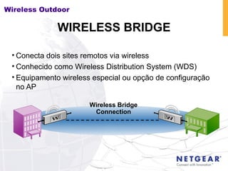 WIRELESS BRIDGE Conecta dois sites remotos via wireless Conhecido como Wireless Distribution System (WDS) Equipamento wireless especial ou opção de configuração no AP  Wireless Bridge Connection Wireless Outdoor 