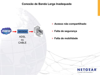 Conexão de Banda Larga Inadequada MODEM Acesso não compartilhado Falta de segurança Falta de mobilidade ADSL ou CABLE WWW 