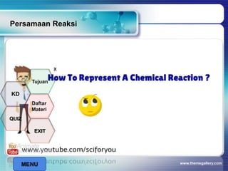 Persamaan Reaksi
www.themegallery.com
x
MENU
Tujuan
QUIZ
Daftar
Materi
KD
EXIT
 