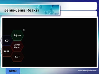 Jenis-Jenis Reaksi
www.themegallery.com
x
MENU
Tujuan
QUIZ
Daftar
Materi
KD
EXIT
 